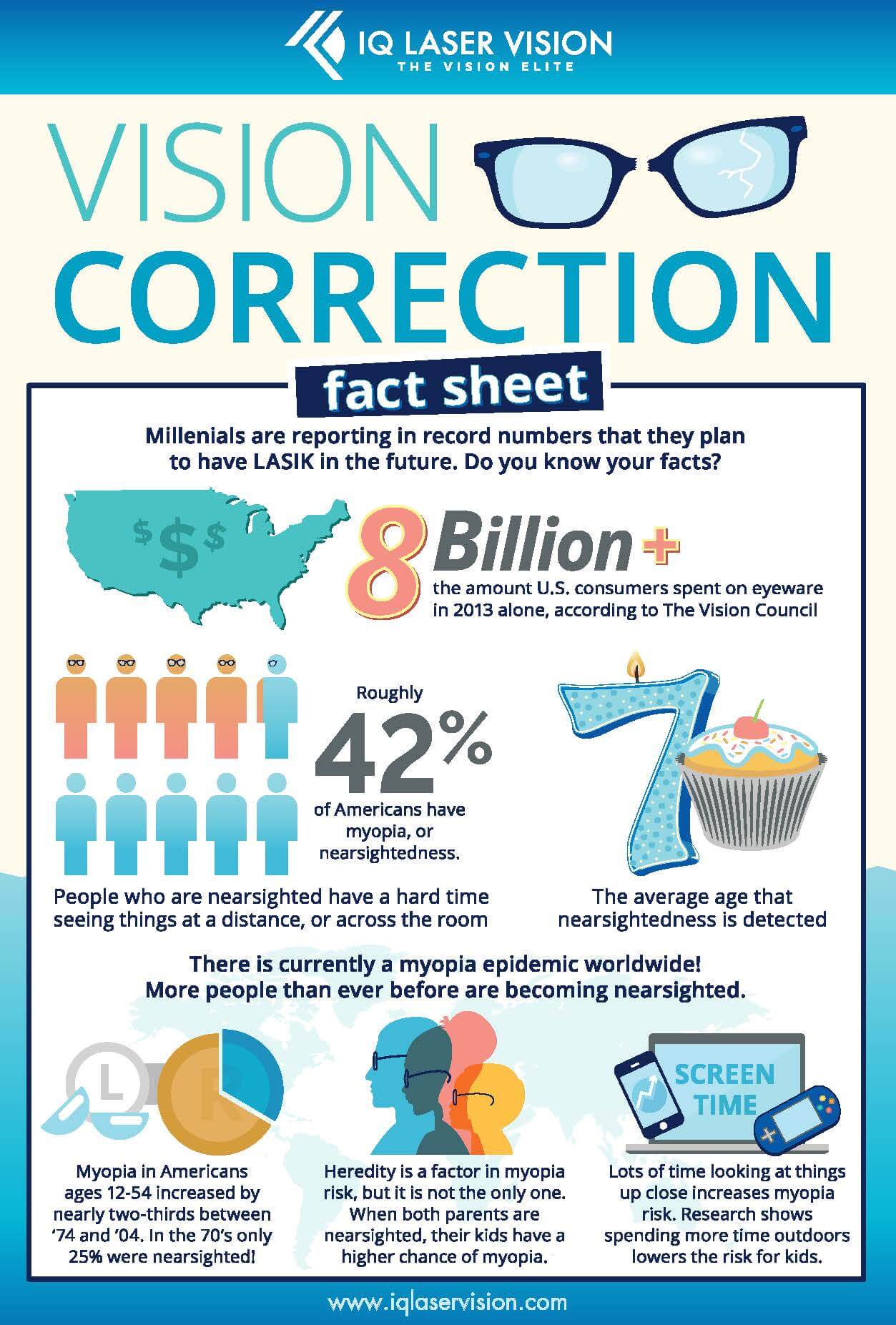 Laser Vision Correction Fact Sheet Page 1