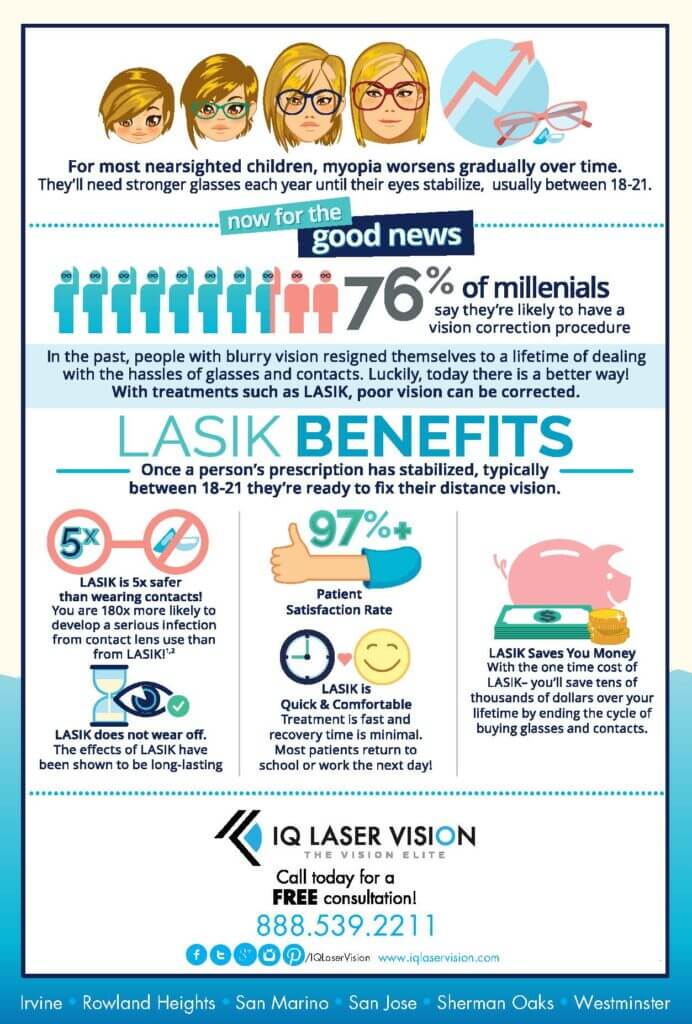 Vision Correction Facts | IQ Laser Vision: LASIK California | SMILE ...